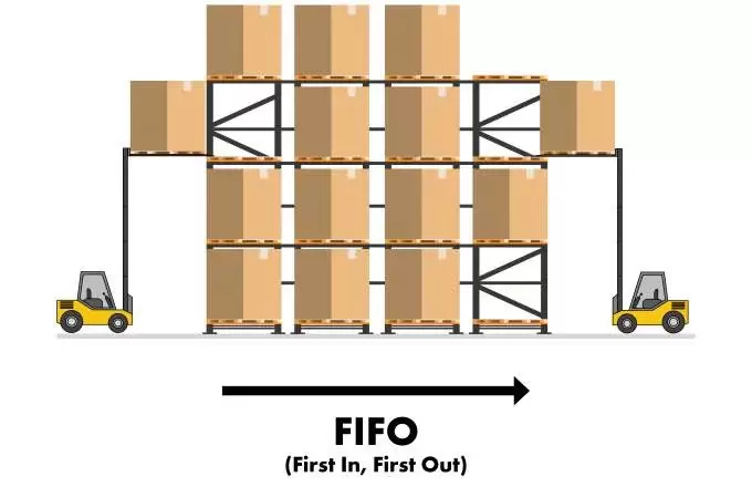Mã vạch hỗ trợ giảm thiểu gói hàng lỗi - mô hình FIFO